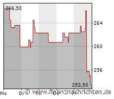 Motorola Solutions kann Umsatz und Margen deutlich steigern