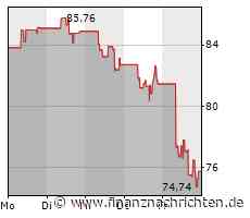 Microchip Technology: Microcontroller-Gigant warnt vor einem weltweiten Abschwung