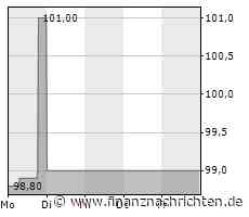 2. Bundesliga: Schalke gewinnt gegen Kaiserslautern