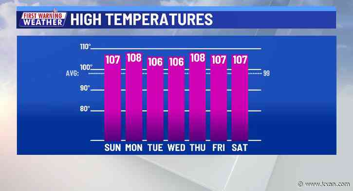 Austin heading for 108º twice next week