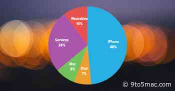AAPL Q3 2023 at a glance, in Jason Snell’s usual colorful charts
