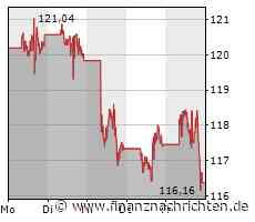 Meta, Tesla, Apple, Amazon, Microsoft, Alphabet, Nvidia: Wer bringt den Nasdaq 100 zu Fall?