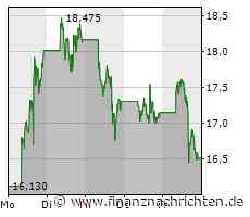 Palantir mit Zahlen - Aktie am Scheideweg