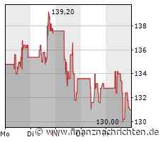 Börse-Inputs auf Spotify zu u.a. EuroTeleSites und Telekom Austria