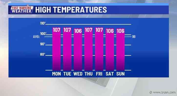 Hot and dry, what else can we say?