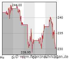 Tesla meldet für China im Juli sequentiellen Absatzeinbruch bei NEVs