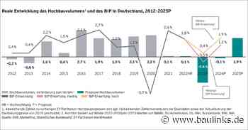Studie: Deutsche Baubranche erholt sich erst 2025