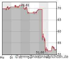 Fortinet nach Monster-Crash: Guggenheim sieht Einstiegschance