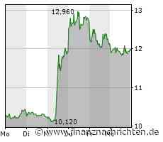 Deutsche Telekom, Telefonica Deutschland - Wer profitiert vom Deal zwischen 1&1 und Vodafone?