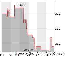 Moody's stuft Rio Tinto auf A1 herauf; Ausblick stabil