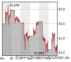 BYD und Mercedes-Benz schicken Denza N8 als zweites SUV ins Rennen