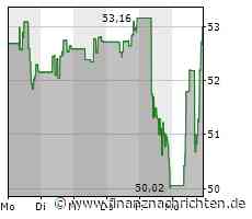 Nachfrage nach Monster Beverage verhilft Nasdaq 100 in die Gewinnzone (15.370 Pkt.)