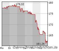 Apple schwächster Wert im Dow Jones, Monster dreht auf - der Tag an der Wall Street