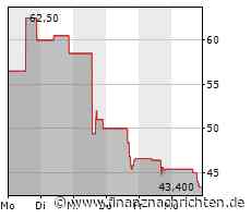 QIAGEN N.V.: Therapie von gastrointestinalen Stromatumoren: QIAGEN erhält FDA-Zulassung für Begleitdiagnostikum zu AYVAKIT® (avapritinib) von Blueprint Medicines
