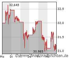BYD erfolgreich in Schweden, Spannung bei Palantir vor den Zahlen, Nel ASA weiterhin schwach und Tesla bereitet das Facelift des Model 3 vor