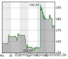 Atlassian: Australische Kollaborations-Plattform bestätigt hohes Wachstum, aber weiterhin Verluste