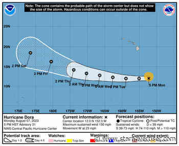 Hurricane Dora on track to pass south of Hawaii