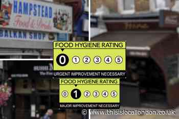 The five Camden places that had lowest food hygiene ratings