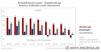 SHK-Konjunkturbarometer: Lage positiv, Erwartungen eingetrübt