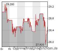 BofA schlägt Alarm: Tesla auf dem absteigenden Ast