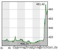 ROUNDUP/Aktien New York Schluss: Getrübte Stimmung nach schwachen China-Daten