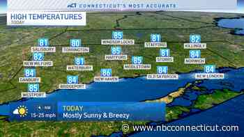 Lots of sunshine and low humidity today