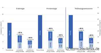 Wohnungslüftung mit WRG: Nachfolgestudie belegt Potenzial für Heizenergieeinsparungen