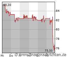 Sony legt beim Umsatz kräftig zu, Ausblick für 2023 angehoben, aber verhalten
