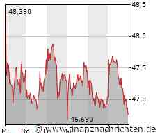 Covestro-Finanzchef Toepfer: "Sind einen deutlichen Schritt vorangekommen"