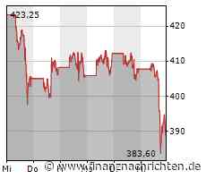 Nasdaq 100 verliert 0,66 Prozent - Nvidia mit größtem Kursverlust (15.172 Pkt.)