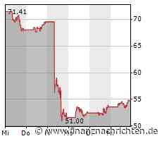 Nvidia schwächster Nasdaq-Wert, Fortinet auf Erholungskurs, Salesforce weiter unter Druck ...