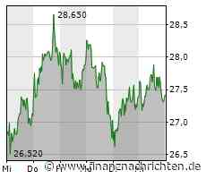 Morphosys reduziert Verlust im zweiten Quartal