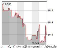 Lyft: US-Ride-Hailing Plattform wächst kaum noch - Aktie stürzt erneut ab