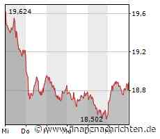 Basketball WM live bei MagentaSport: Deutschland besiegt Kanada, Samstag im Supercup vs China / Nächster Schritt zur WM-Form: Herbert eine Halbzeit zufrieden, Franz Wagner kriegt "3 mal Gänsehaut"