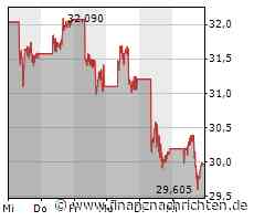 Hochspannung bei Plug Power, auch bei TUI wird es interessant, Nel ASA stemmt sich gegen den Abstieg und BYD könnte in Europa für Furore sorgen