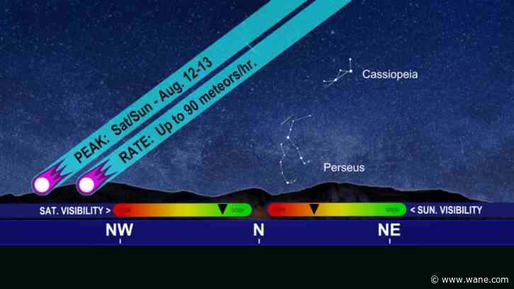 The Perseid Meteor Shower peaks this weekend