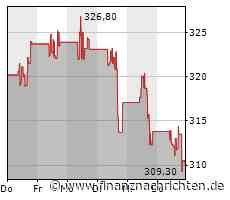 Xiaomi: Goldman Sachs sieht noch Luft nach oben und hebt das Kursziel für die Aktie des Smartphone-Herstellers an