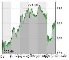 Quartalszahlen im Fokus: Thyssenkrupp, Siemens, Rheinmetall und RWE präsentieren Ergebnisse