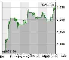 Schlussglocke: MercadoLibre und Disney drehen auf, Monster-Deal belastet Tapestry