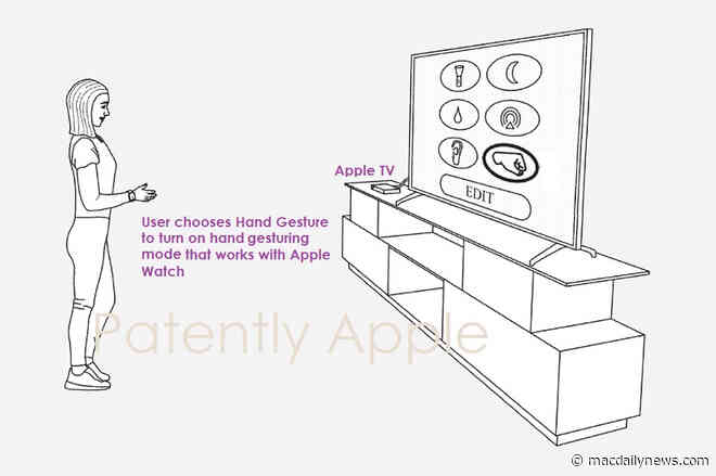 New Apple patent application reveals in-air hand gestures to control Mac, iPad, and Apple TV