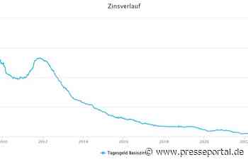 Zinsen für Tagesgeldkonten markieren neues 14-Jahres Hoch