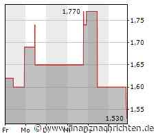 EQS-News: TTL Beteiligungs- und Grundbesitz-AG: TTL veröffentlicht Halbjahreszahlen 2023
