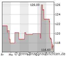DO & CO hat mittlerweile Wandlungserklärungen im Nennbetrag von 68,3 Mio. Euro erhalten