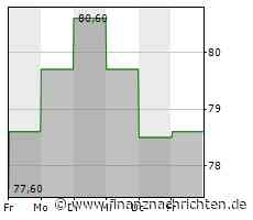 Verhaltene Kauflaune bei Aktie von Live Nation Entertainment (79,1930 €)