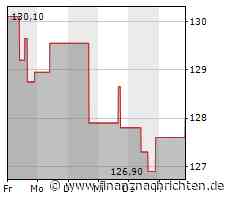 Kaum Impulse für die Whirlpool-Aktie (127,9180 €)