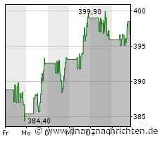 Deere & Co-Aktie: Kurs mit wenig Bewegung (397,3806 €)