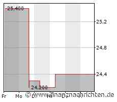Minimale Kursveränderung bei NiSource-Aktie (24,4858 €)