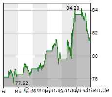 Dow Jones schließt im Plus, Disney Schlusslicht, Chip-Sektor tiefrot- der Tag an der Wallstreet