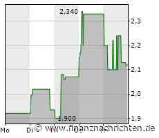 Blender Bites meldet Rekordzahl bei Bestellungen
