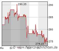 Orderformen beim Aktienkauf - Microsoft, Meta, Nvidia